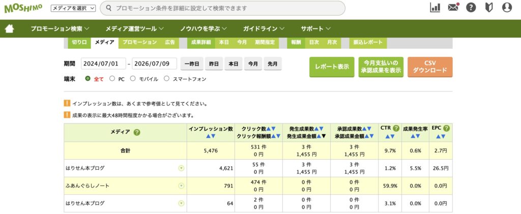 もしもアフィリエイトの収益画面